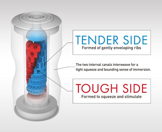 Picture of Double Sensation Cup